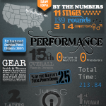 Match Report - Smith & Wesson IDPA Indoor Nationals