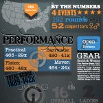 Match Report Infographic - 2012 Flagler Cup
