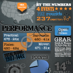 Julie G Match Report Infographic - 2012 NRA Bianchi Cup