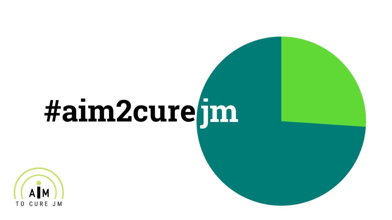 Aim to Cure JM 26 percent